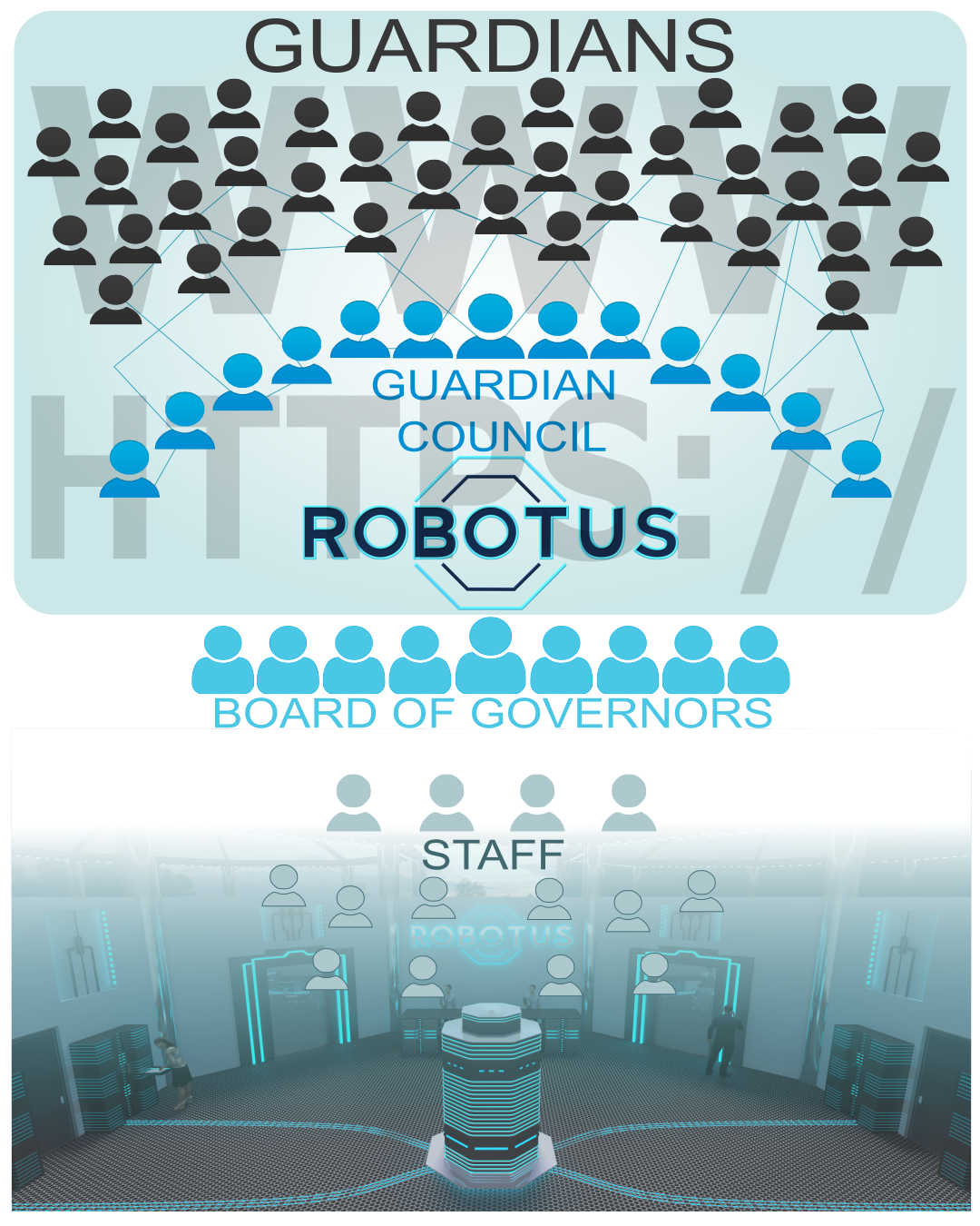 Robotus Structure